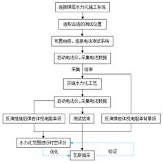 女生被插的成人黄色在线视频基于直流电法的煤层增透措施效果快速检验技术